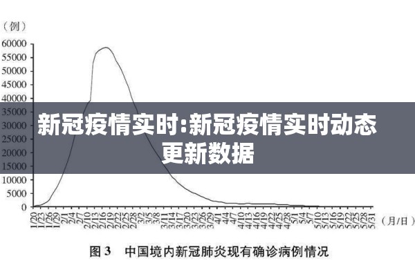 新冠疫情实时:新冠疫情实时动态更新数据 新冠疫情实时:新冠疫情实时动态更新数据