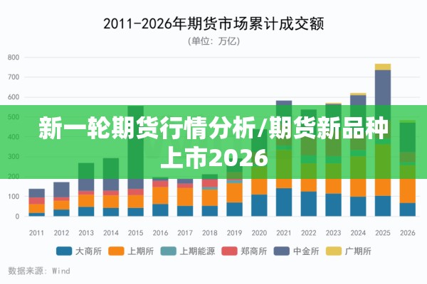 煤炭期货行情大盘指数/煤炭期货行情大盘指数走势