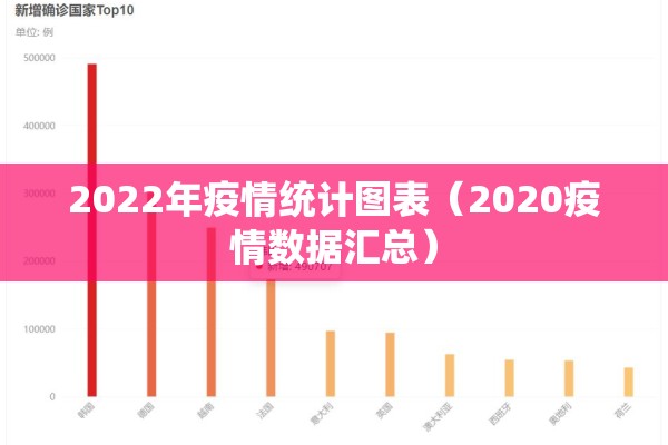 2022年疫情统计图表（2020疫情数据汇总）