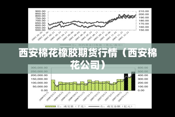 西安棉花橡胶期货行情（西安棉花公司）