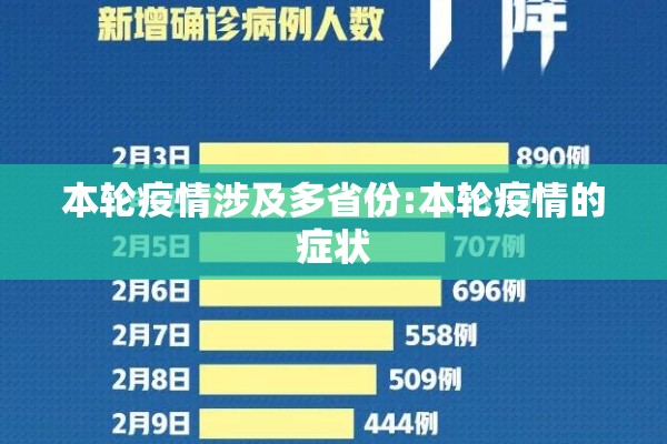 本轮疫情涉及多省份:本轮疫情的症状