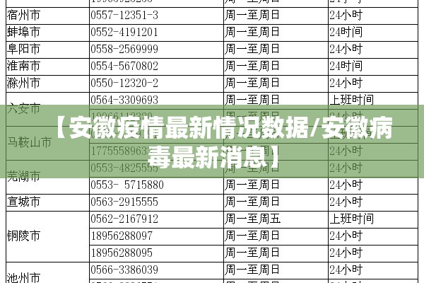 【安徽疫情最新情况数据/安徽病毒最新消息】 【安徽疫情最新情况数据/安徽病毒最新消息】