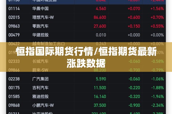 恒指国际期货行情/恒指期货最新涨跌数据