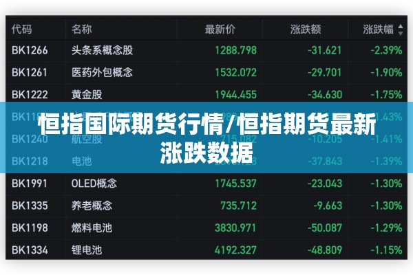 恒指国际期货行情/恒指期货最新涨跌数据
