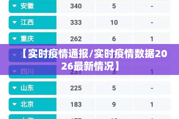 【实时疫情通报/实时疫情数据2026最新情况】
