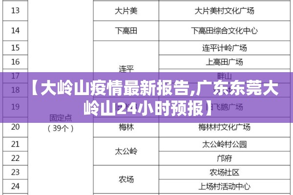 沙坪坝疫情/沙坪坝新增病例