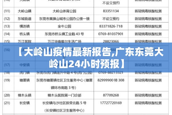 【大岭山疫情最新报告,广东东莞大岭山24小时预报】