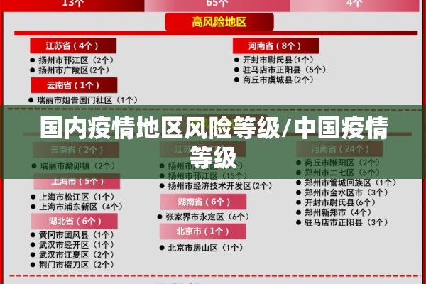 国内疫情地区风险等级/中国疫情等级