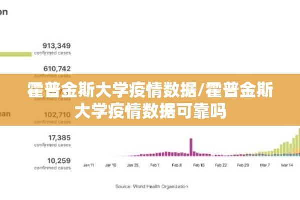 霍普金斯大学疫情数据/霍普金斯大学疫情数据可靠吗