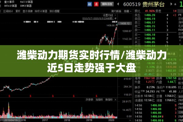 潍柴动力期货实时行情/潍柴动力近5日走势强于大盘