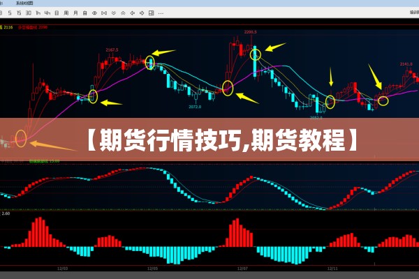 【期货行情技巧,期货教程】