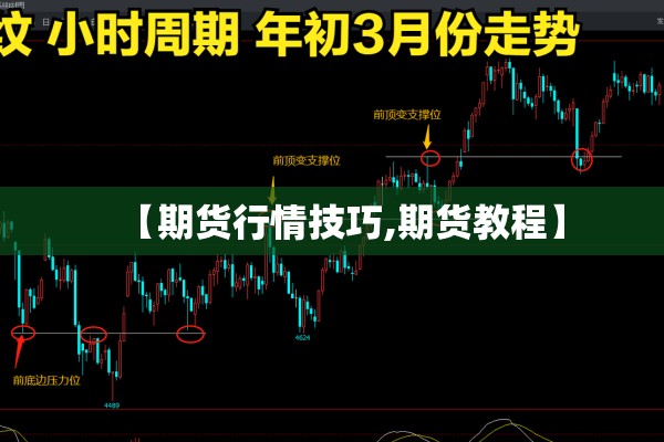 【期货行情技巧,期货教程】