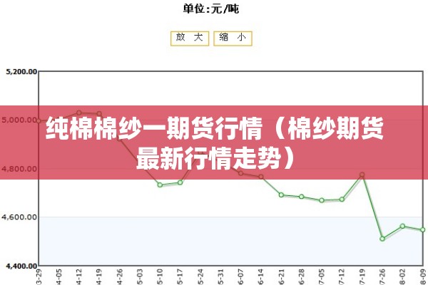 纯棉棉纱一期货行情(棉纱期货最新行情走势) 纯棉棉纱一期货行情(棉纱期货最新行情走势)