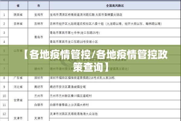 疫情防控表格:疫情防控登记表医院通用