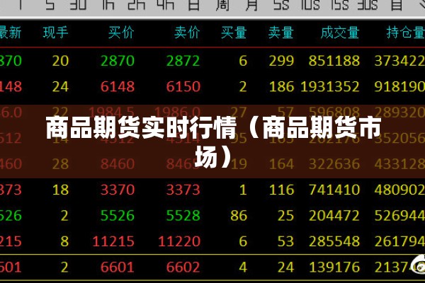 商品期货实时行情(商品期货市场) 商品期货实时行情(商品期货市场)