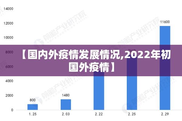 【国内外疫情发展情况,2022年初国外疫情】 【国内外疫情发展情况,2022年初国外疫情】