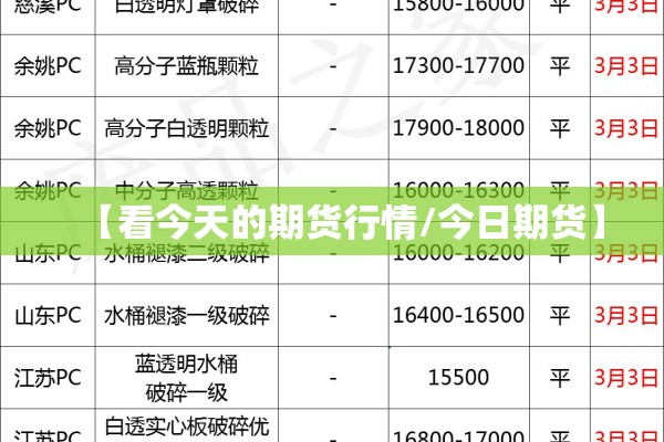 【看今天的期货行情/今日期货】 【看今天的期货行情/今日期货】