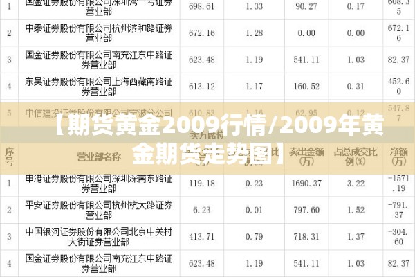 【黑龙江保险期货价格行情/黑龙江保险期货价格行情查询】