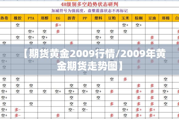 【期货黄金2009行情/2009年黄金期货走势图】