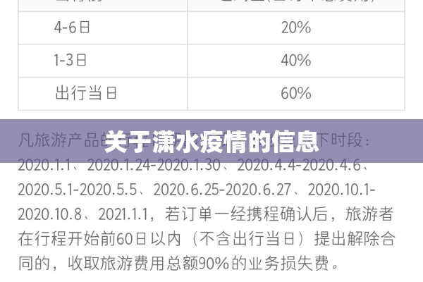 关于潇水疫情的信息