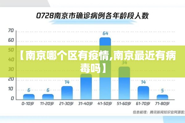 【南京哪个区有疫情,南京最近有病毒吗】
