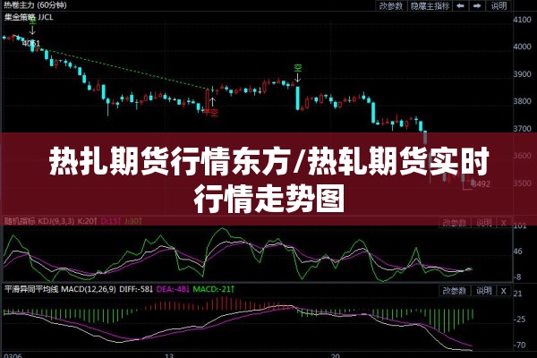 【看今天的期货行情/今日期货】