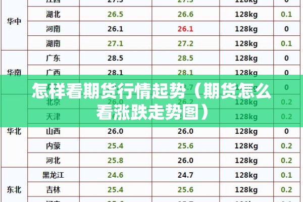 怎样看期货行情起势（期货怎么看涨跌走势图）
