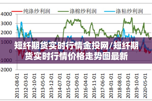 短纤期货实时行情金投网/短纤期货实时行情价格走势图最新 短纤期货实时行情金投网/短纤期货实时行情价格走势图最新