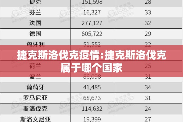 捷克斯洛伐克疫情:捷克斯洛伐克属于哪个国家