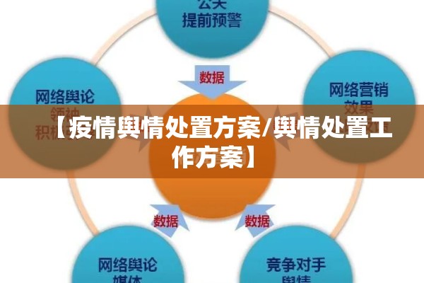 【疫情舆情处置方案/舆情处置工作方案】 【疫情舆情处置方案/舆情处置工作方案】