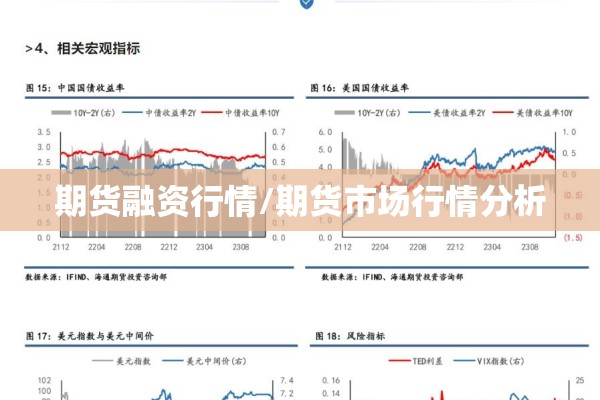 期货融资行情/期货市场行情分析 期货融资行情/期货市场行情分析