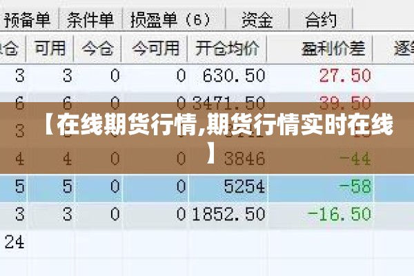 【在线期货行情,期货行情实时在线】