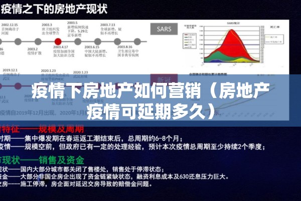 疫情下房地产如何营销(房地产疫情可延期多久) 疫情下房地产如何营销(房地产疫情可延期多久)