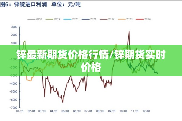 锌最新期货价格行情/锌期货实时价格