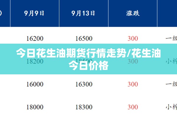 今日花生油期货行情走势/花生油今日价格