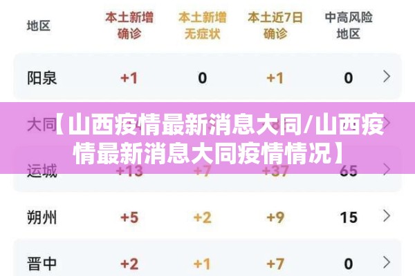 【山西疫情最新消息大同/山西疫情最新消息大同疫情情况】