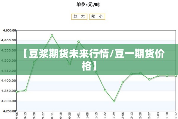 【豆浆期货未来行情/豆一期货价格】 【豆浆期货未来行情/豆一期货价格】