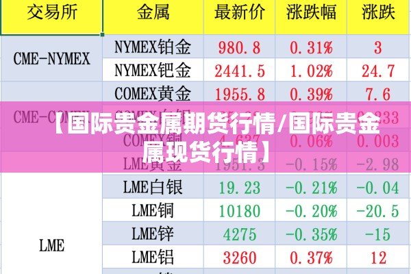 【国际贵金属期货行情/国际贵金属现货行情】