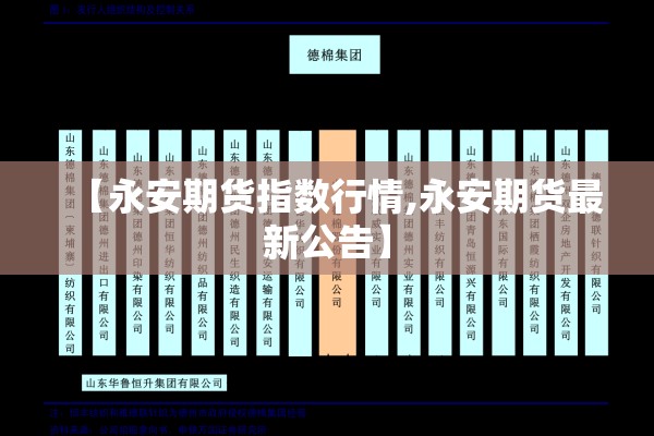 【永安期货指数行情,永安期货最新公告】 【永安期货指数行情,永安期货最新公告】