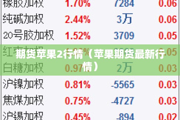 期货苹果2行情（苹果期货最新行情）