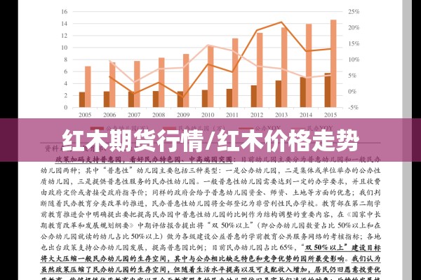 红木期货行情/红木价格走势 红木期货行情/红木价格走势