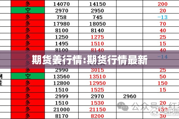 期货姜行情:期货行情最新