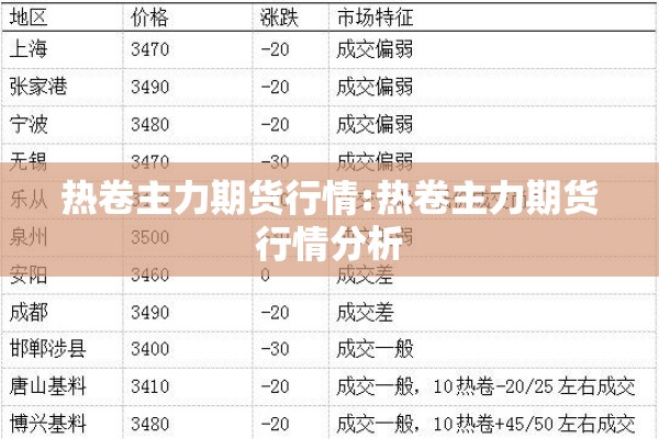 热卷主力期货行情:热卷主力期货行情分析