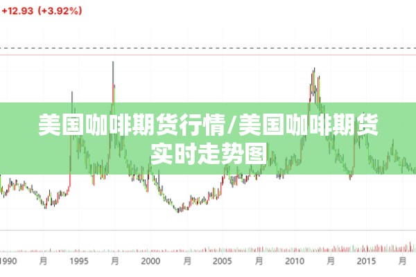 美国咖啡期货行情/美国咖啡期货实时走势图
