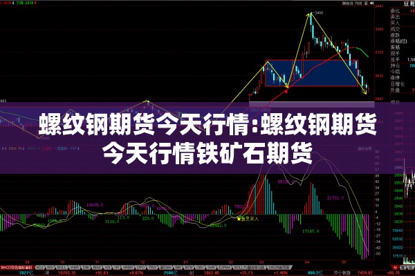 螺纹钢期货今天行情:螺纹钢期货今天行情铁矿石期货 螺纹钢期货今天行情:螺纹钢期货今天行情铁矿石期货