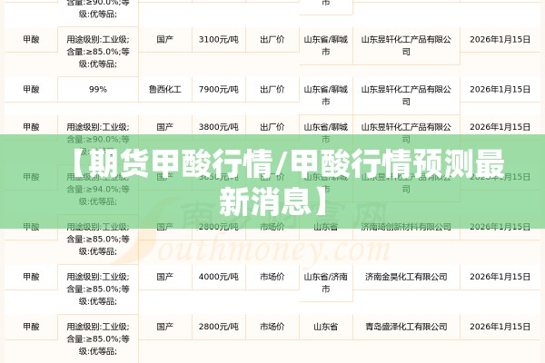 【期货甲酸行情/甲酸行情预测最新消息】