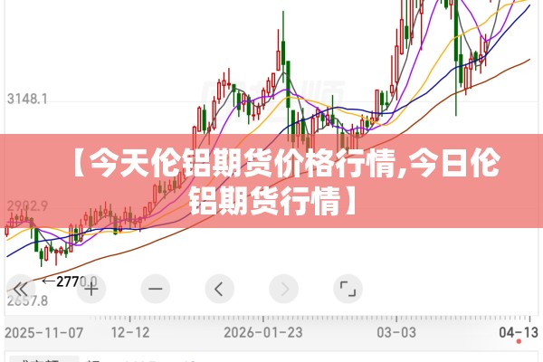 【今天伦铝期货价格行情,今日伦铝期货行情】