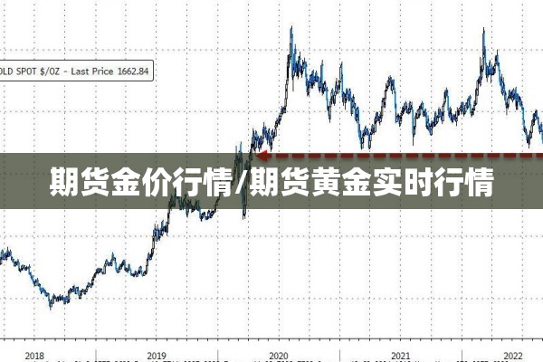 期货金价行情/期货黄金实时行情