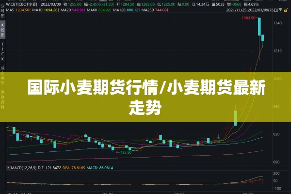国际小麦期货行情/小麦期货最新走势