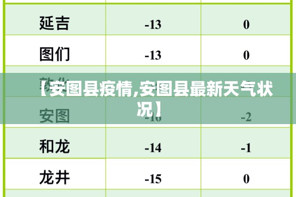 【安图县疫情,安图县最新天气状况】 【安图县疫情,安图县最新天气状况】